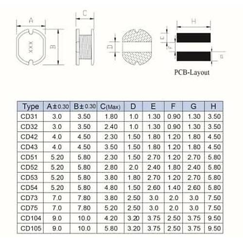 CD105 220UH SMD Bobin