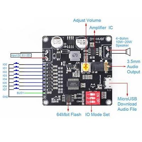 DY-HV8F MP3 Ses alma Modl