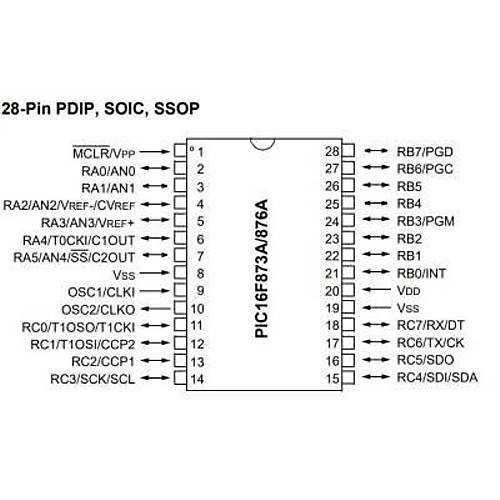 PIC16F873A-I/SP DIP-28 20MHz Mikrodenetleyici