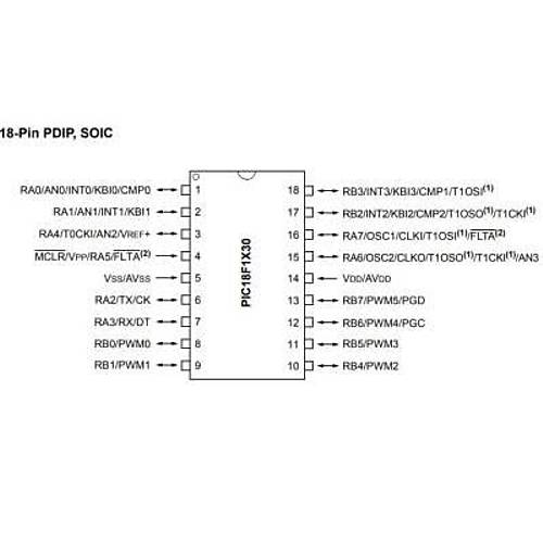 PIC18F1230-I/P DIP-18 40MHz Mikrodenetleyici