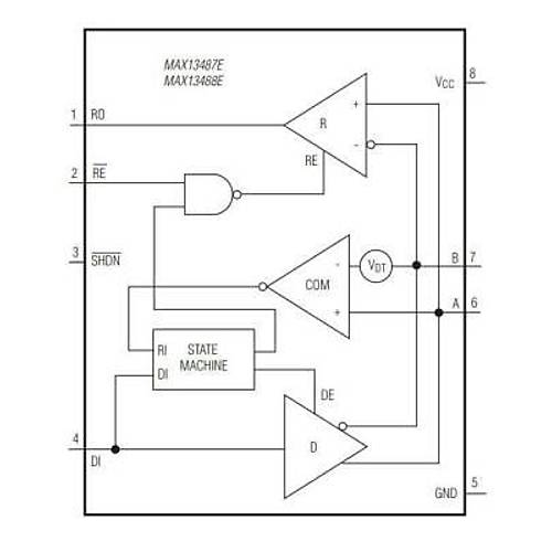 MAX13487EESA+ SOIC-8 SMD RS Seri Protokol Entegresi