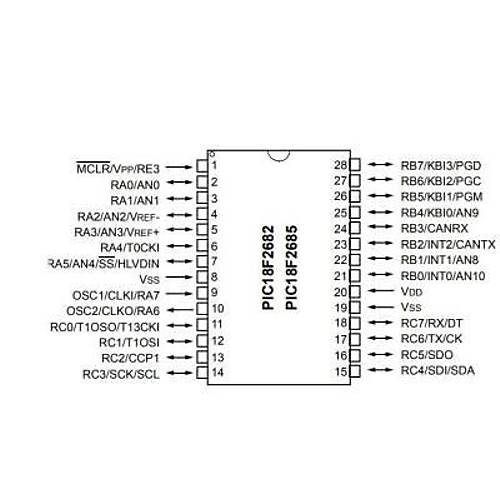 PIC18F2685-E/SP DIP-28 40MHz Mikrodenetleyici