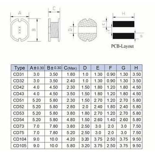 CD105 2.2UH SMD Bobin