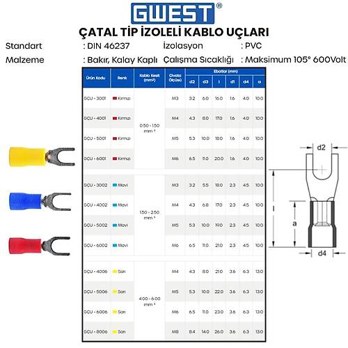 Gwestatal Tip zoleli Kablo Ucu GU-3002 1.50-2.50 Mavi 200 Adet