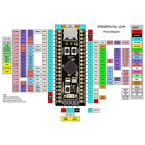 DFROBOT STM32F411 Black Pill Gelitirme Kart