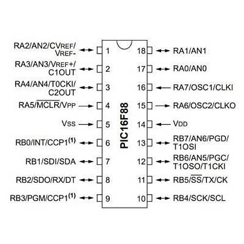 PIC16LF88-I/P DIP-18 20MHz Mikrodenetleyici