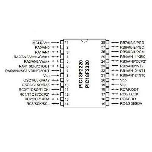 PIC18F2320-I/SP DIP-28 40MHz Mikrodenetleyici