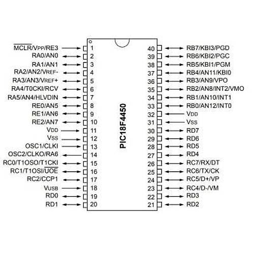 PIC18F4450-I/SP DIP-40 48MHz Mikrodenetleyici