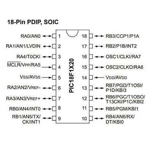 PIC18F1220-I/P DIP-18 40MHz Mikrodenetleyici