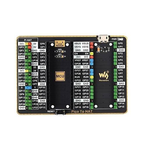 Raspberry Pi Pico GPIO Arttrma Modl
