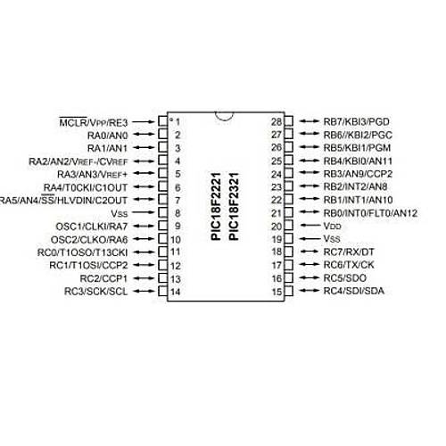 PIC18F2221-I/SP DIP-28 40MHz Mikrodenetleyici