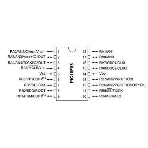 PIC16F88 SMD SOIC-18 8-Bit 20MHz Mikrodenetleyici