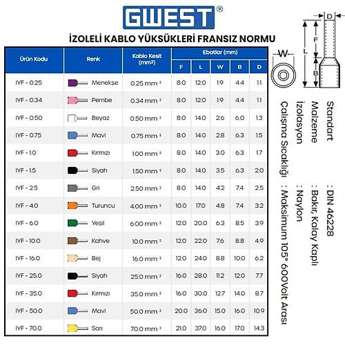 Gwest zoleli Kablo Yks IYF-0.25 Meneke 1000 Adet