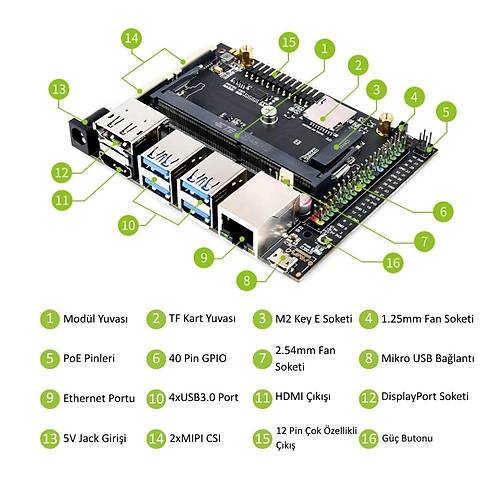 Waveshare Jetson Nano Gelitirme Kiti - KT A