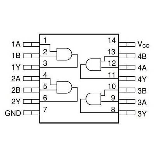 74HCT08N DIP-14 Entegre