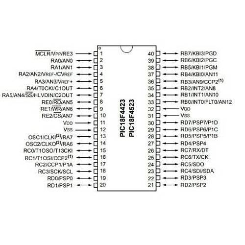 PIC18F4423-I/P DIP-40 40MHz Mikrodenetleyici