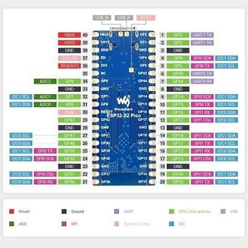 ESP32-S2-Pico MCU 2.4 GHz WiFi GelitirmeKart