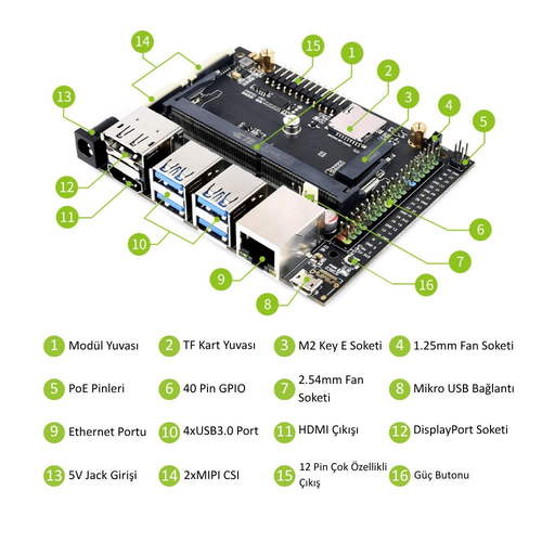 Waveshare Jetson Nano Gelitirme Kiti - KT B