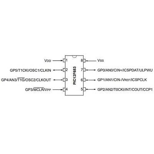 PIC12F683-I/P DIP-8 20MHz Mikrodenetleyici