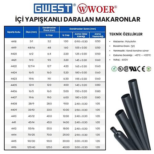 Gwest Woer i Yapkanl Isyla Daralan Makaron 12.7mm 25 metre