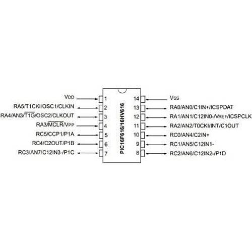 PIC16F616-I/P DIP-14 20MHz Mikrodenetleyici