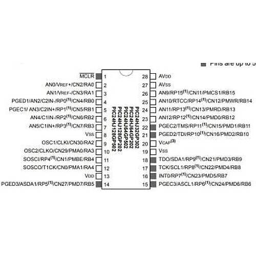 PIC24HJ128GP202-I/SP SPDIP-28 80MHz Mikrodenetleyici
