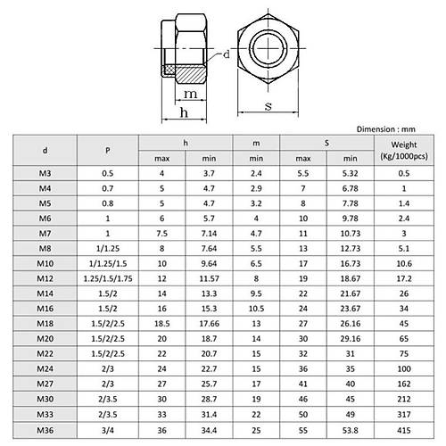 M16 Fiberli Somun elik Beyaz Kaplamal 6 Kalite DIN985
