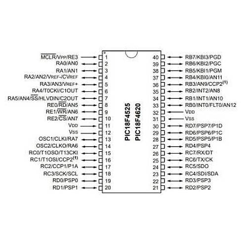 PIC18F4620-I/P DIP-40 40MHz Mikrodenetleyici
