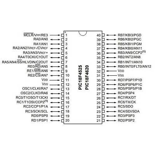 PIC18F4525-I/P DIP-40 40MHz Mikrodenetleyici