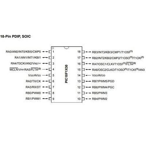 PIC18F1330-I/P DIP-18 40MHz Mikrodenetleyici
