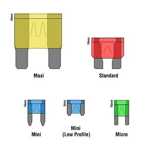 7.5A Mini Alak Profil Oto Sigorta - Bak Sigorta
