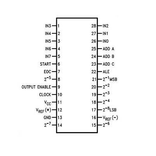 ADC0808CCN DIP-28 Analog Dijital evirici Entegresi