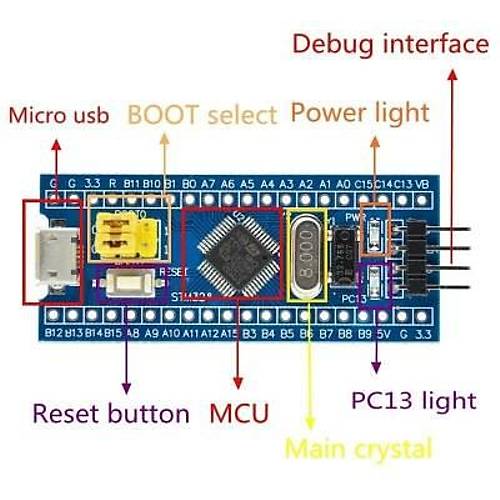STM32F103C8T6 ARM Mini Gelitirme Kart