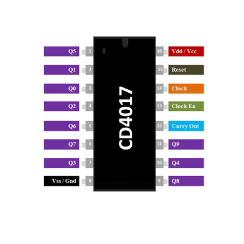 CD4017BE DIP16 Entegre