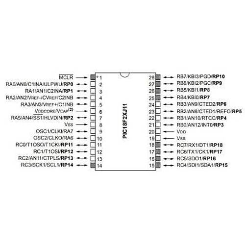 PIC18F24J11-I/SP DIP-28 48MHz Mikrodenetleyici