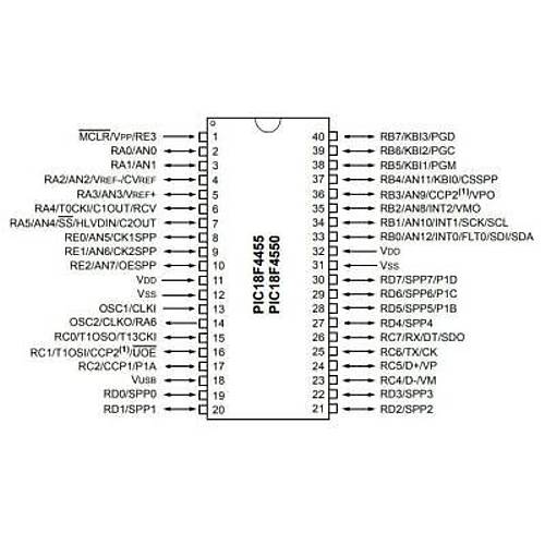 PIC18F4550-I/P DIP-40 48MHz Mikrodenetleyici