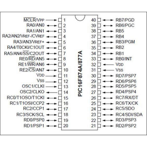PIC16F877A DIP40 8-Bit 4-20MHz Mikrodenetleyici