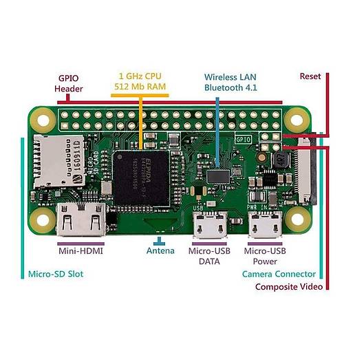 Raspberry Pi Zero W