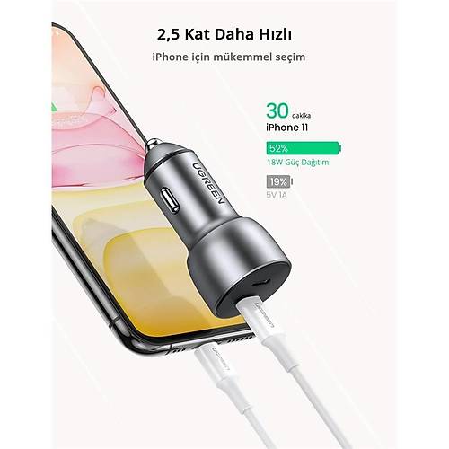 UGREEN 40W PD HIZLI ARA  ARJ CHAZI AKMAKLIK ADAPTR 2XUSB-C UZAY GRS 70594