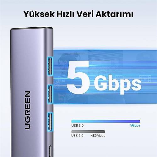 UGREEN 5IN1 USB-C 100W PD 4K HDMI HUB OKLAYICI GR 15596