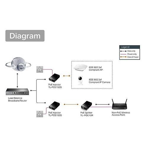 TP-LINK OMADA TL-POE10R GIGABIT POE GR / 5/9/12V DC IKI SPLITTER