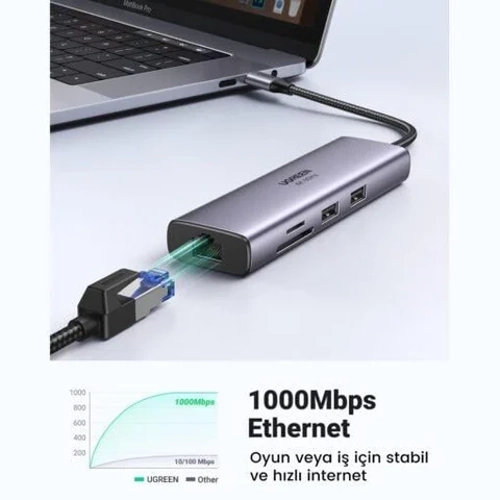 UGREEN 60515 CM512 7 in 1 Type-C to PD 100w HDMI RJ45 USB SD Micro SD Dntrc HUB