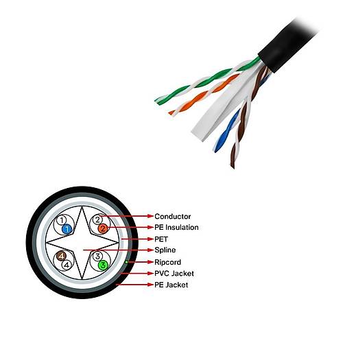 FRISBY FNW-CAT624 305MT 0.58MM 23AWG CAT6 DI MEKAN UTP KABLO