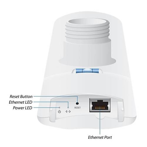 UBNT LAP-120 5GHZ 16DBI 120 DERECE PTP DI ORTAM ACCESS POINT