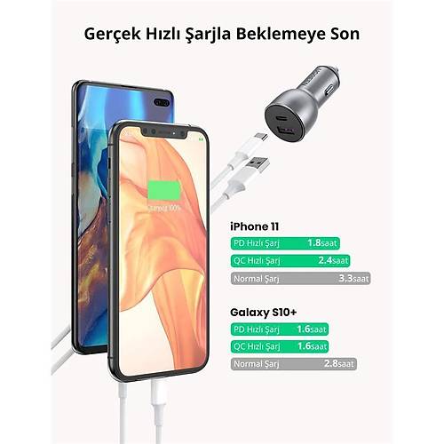 UGREEN 52.5W QC PD HIZLI ARA  ARJ CHAZI AKMAKLIK ADAPTR 1XUSB-C 1XUSB-A UZAY GRS 60980