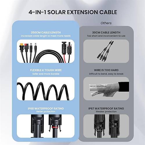 FLEXSOLAR 4 IN 1 CABLE GNE ENERJS STASYONU JENERATR VE GNE PANEL N ANDERSON ADAPTR