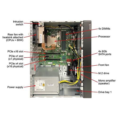 LENOVO THINKSYSTEM ST50 V2 XE-2324G 1X16GB 2X960GB SSD 2X3.5 1X500W 7D8JA043EA (ESSENTIAL 2025 HEDYEL)