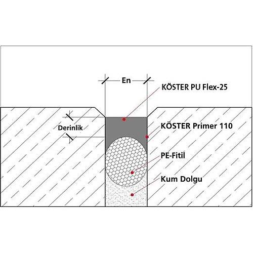 PU-Flex 25