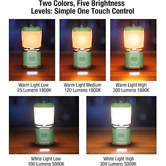 KLARUS CL8 �arjl� Kamp Feneri � Balkaba�� Formunda As�labilir I��k, �ki Renkli Ayd�nlatma