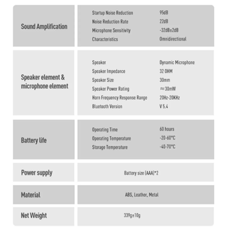 EARMOR M300A Elektronik At�� Kulakl��� Kulak Korumas� Black Siyah M300A-CB